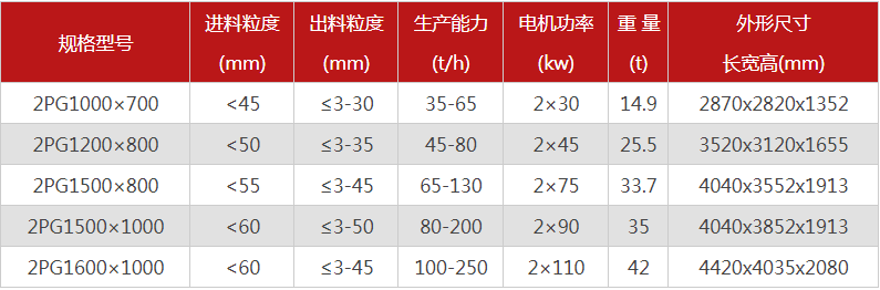 大型液壓對(duì)輥式破碎機(jī)有哪些型號(hào)可選，報(bào)價(jià)是多少？